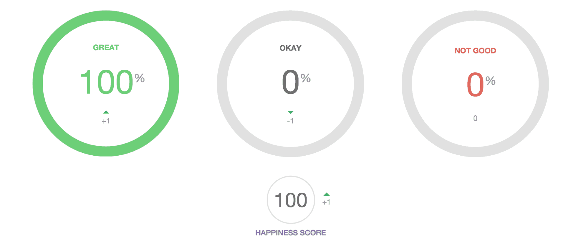 Happiness Report V2